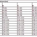 Tabela Rozmiarów Paula Mat DE